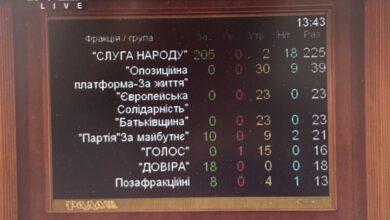 Photo of Обрано суддю  Конституційного Суду України